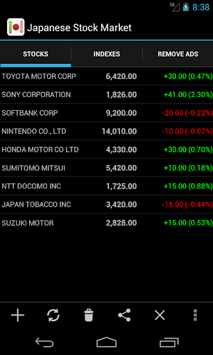Japanese Stock Market Screen 2