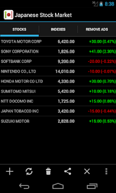 日本の株式市場のおすすめ画像2