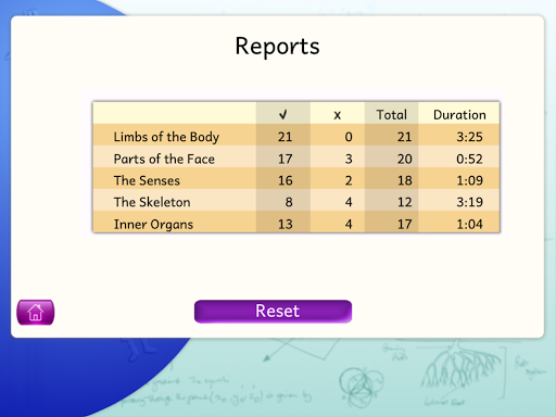 Naming Parts of the Body