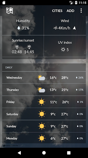 Madagascar Weather Screenshot 2 - AppWisp.com