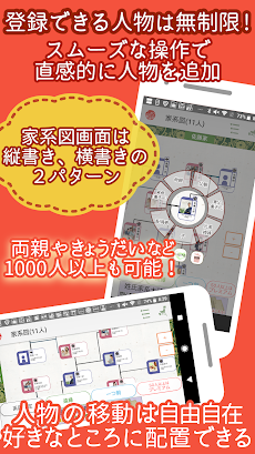 ニッポンの家系図 150万人会員・家系図の革命のおすすめ画像2