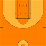 Basketball Shot Chart Aide icon