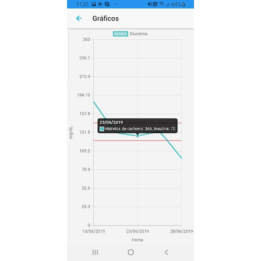 Android application Diabetes Link screenshort