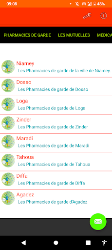 Pharmacies de Garde Niger