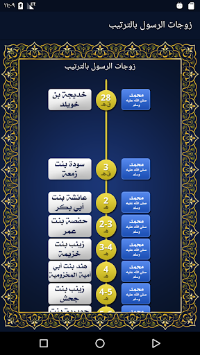 زوجات الرسول بالترتيب Screen 2