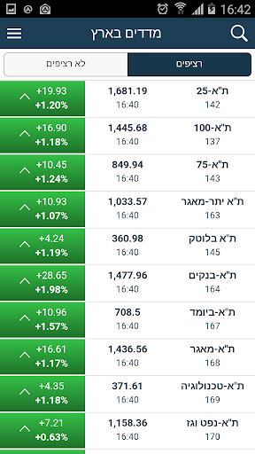 Globes TradeOne Screen 2