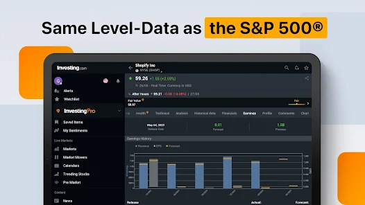 Investing live charts outlet