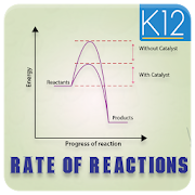 Rate of Chemical Reaction