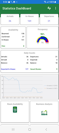 Android application Theova Hotelware Reporting screenshort