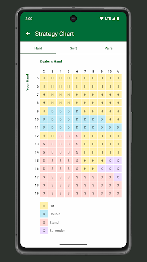 Blackjack Ace - Basic Strategy Screen 2