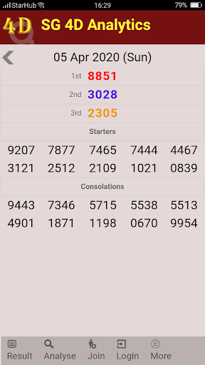 Android application SG 4D Analytics screenshort