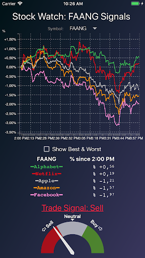 Stock Watch: FANG Signals 1