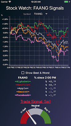 Stock Watch: FANG Signalsのおすすめ画像1