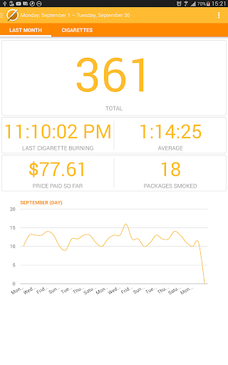 Cigarettes Control Pro