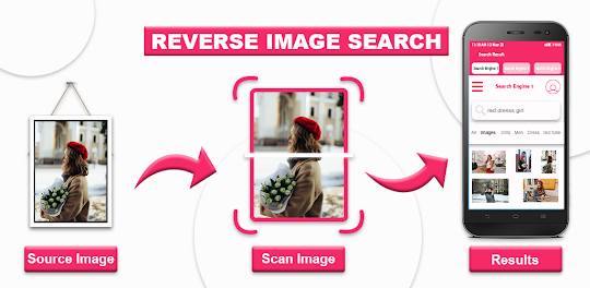 Reverse Image Search- Multi