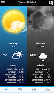 Weather for the World  Screenshots 9