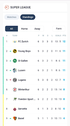 Android application Swiss Football LiveScores screenshort