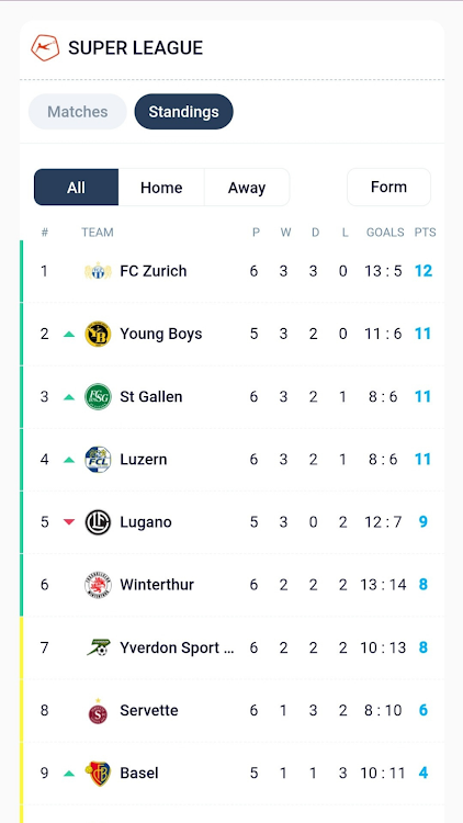 Swiss Football LiveScores - 3 - (Android)