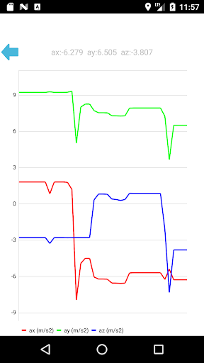 Sensor Tracker (Location, Ambi Screen 2