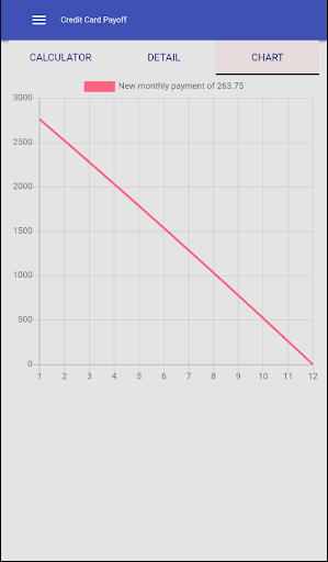 Credit Card Payoff Calculator Screen 3