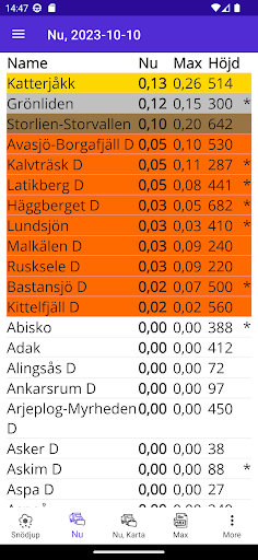 Snödjup Screen 2
