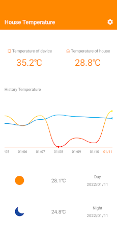 House Temperatureのおすすめ画像3