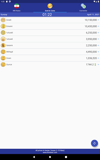 Iranian Rial in Black Market