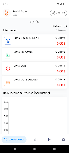 Microfis - Rabbit Technology
