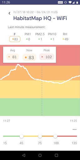 AirCasting | Air Quality Screen 2