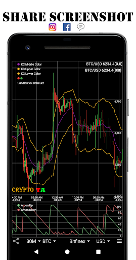 CryptoTA - Technical Analysis