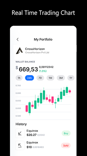 Zero Investment Online Trading Screen 3