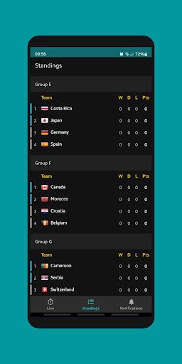 Live Scores for W. Cup 2022 Screen 2