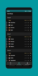 Live Scores for W. Cup 2022