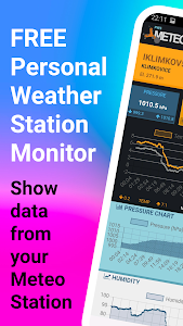 Personal Weather Station (PWS) Unknown