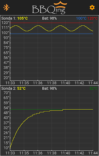 BBQing Screen 2