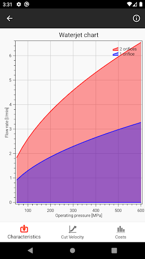 BFT Calculator Screen 2
