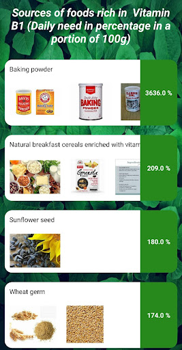 Vitamins and Minerals (Daily N Screen 3