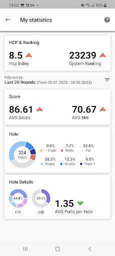 HNA Handicaps & Tournament App Screen 3