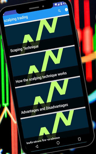 Basics Scalping Trading