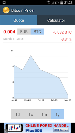 Euro / Bitcoin Rate Screen 2