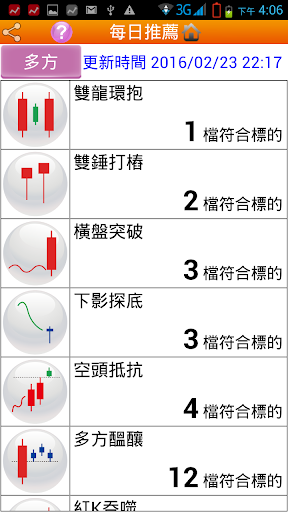 台股型態操盤手 Screen 2