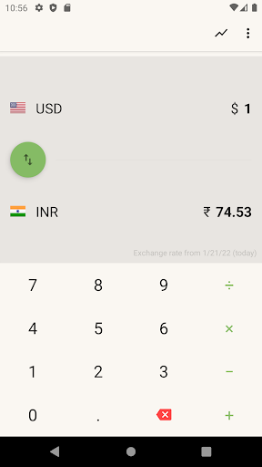 US Dollar to Indian Rupee