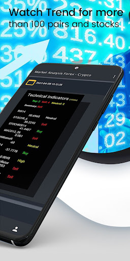 Forex, Crypto Alert Charts Screen 3