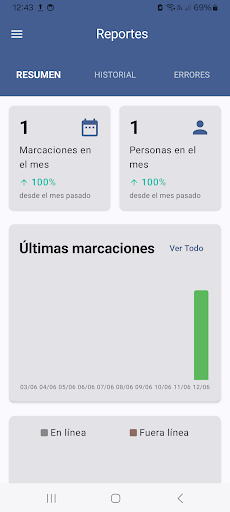 Inngresa Asistencia 3