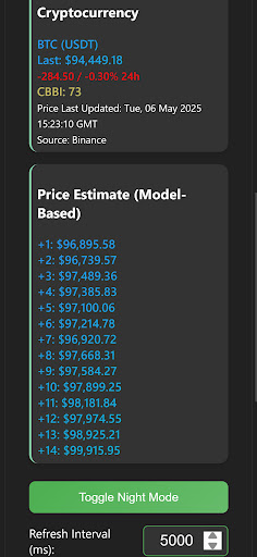 Crypto Forecast & Analysis screenshot 9