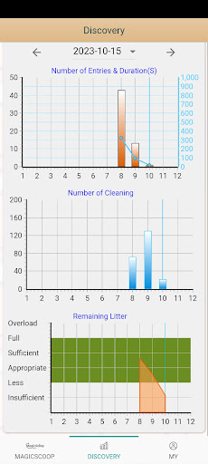 MagicScoop Screen 2