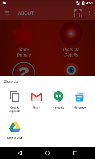 EVERYTHING ABOUT BIHAR