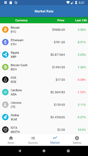 Crypto Checker - Bitcoin, Ethe Screenshot