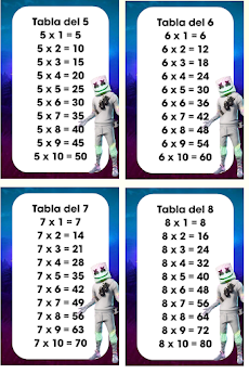 Tablas de multiplicaciónのおすすめ画像2