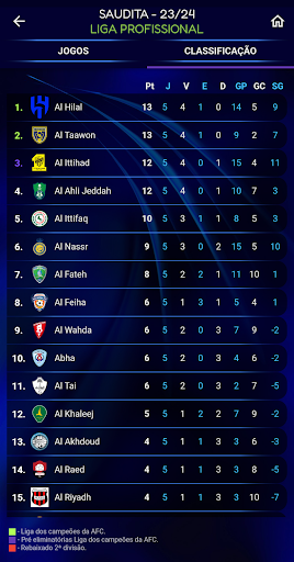 Campeonato Saudita: jogos da segunda rodada, principais times e